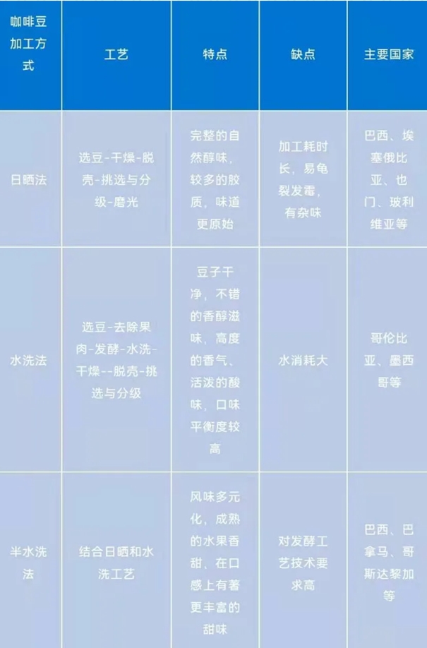 一篇讀懂咖啡進口報關(guān)清關(guān)的流程，get！