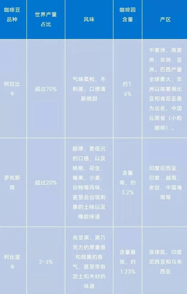 一篇讀懂咖啡進口報關(guān)清關(guān)的流程，get！
