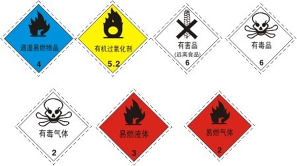 大連三類危險(xiǎn)品進(jìn)口清關(guān)代理公司