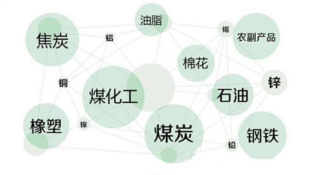 大宗商品進口報關常見問題以及流程