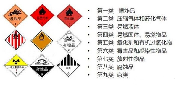 想知道進(jìn)口危險(xiǎn)品清關(guān)流程嗎？危險(xiǎn)品報(bào)關(guān)請(qǐng)看這里
