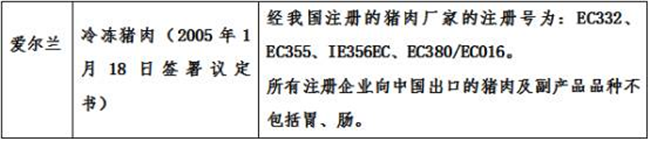 肉類進(jìn)口報(bào)關(guān)關(guān)鍵點(diǎn)鍵點(diǎn)，進(jìn)口肉類國內(nèi)外需要什么資質(zhì)?