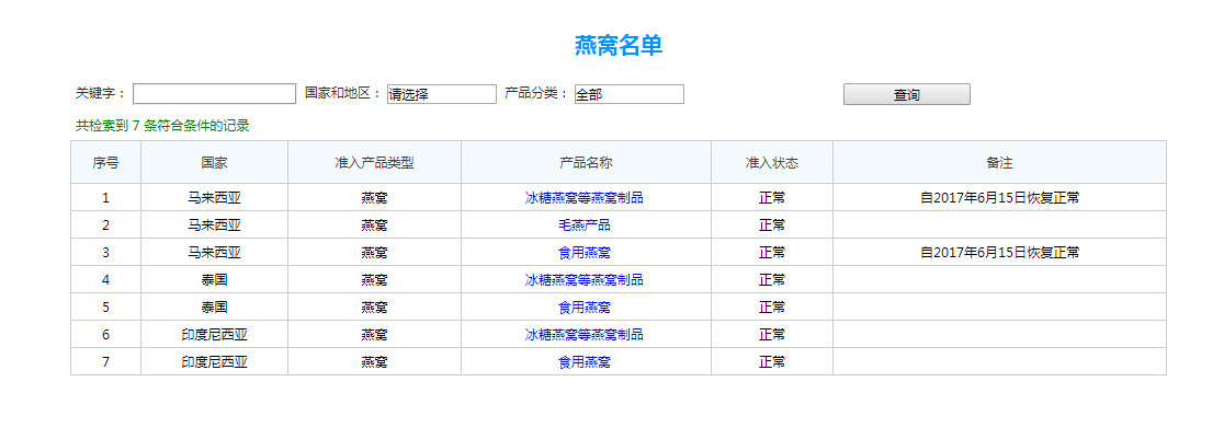 進(jìn)口燕窩報(bào)關(guān)關(guān)稅是多少，進(jìn)口燕窩流程看這里