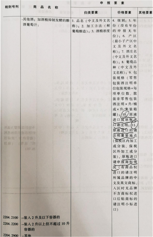 【進(jìn)口知識(shí)】 進(jìn)口葡萄酒報(bào)關(guān)/葡萄酒進(jìn)口怎樣規(guī)范申報(bào)？