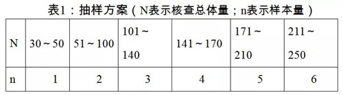 干貨|進口汽車海關(guān)檢驗監(jiān)管相關(guān)知識科普
