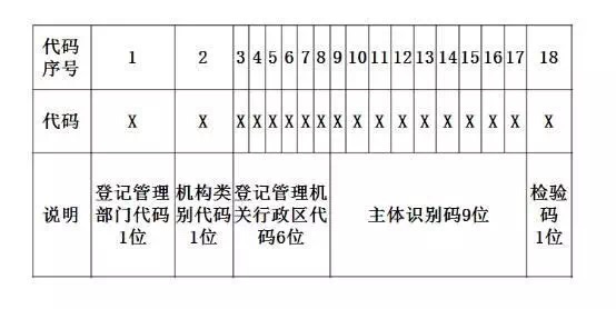 報(bào)關(guān)單填制規(guī)范有哪些?報(bào)關(guān)單應(yīng)該如何填寫?