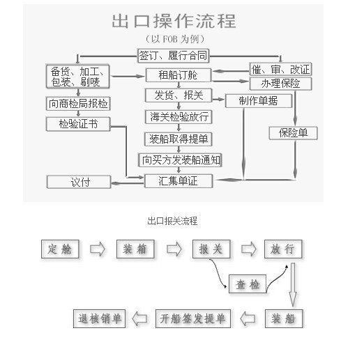 上海報關(guān)行是做什么的?你需要了解
