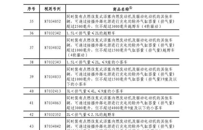 請問中國進口關稅查詢有什么作用?