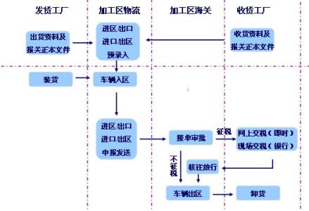 貨物出口報關(guān)流程是什么?你們知道嗎?