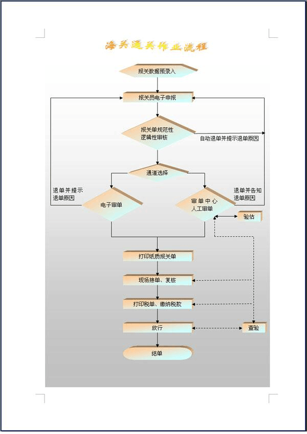 還在為出口結(jié)匯而煩惱嗎?玩轉(zhuǎn)出口結(jié)匯的秘密