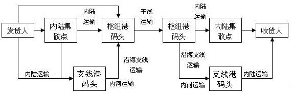 想要了解集裝箱出口流程嗎?請隨我來