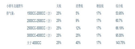 天津進(jìn)口報(bào)關(guān)行解說(shuō)天津港