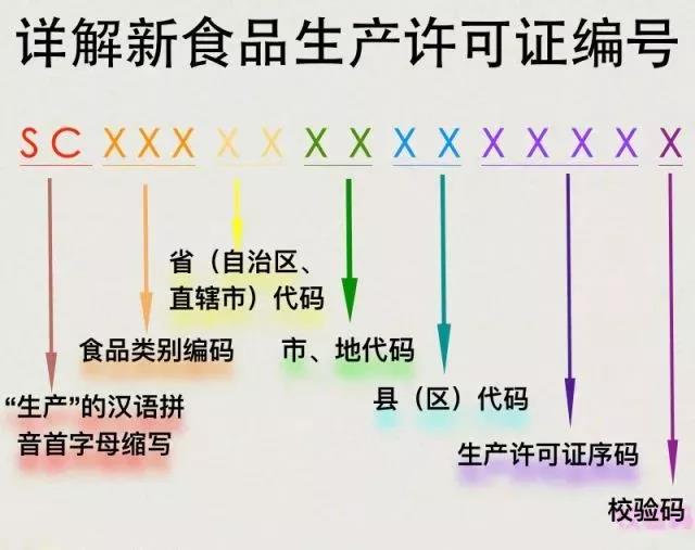 在10月1日起食品“QS”標(biāo)志將改用“SC” ，它們有何區(qū)別？
