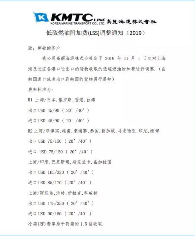 進(jìn)口報(bào)關(guān)公司|船公司開(kāi)始調(diào)整這些費(fèi)用了!