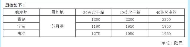 進(jìn)口報(bào)關(guān)公司|船公司開(kāi)始調(diào)整這些費(fèi)用了!