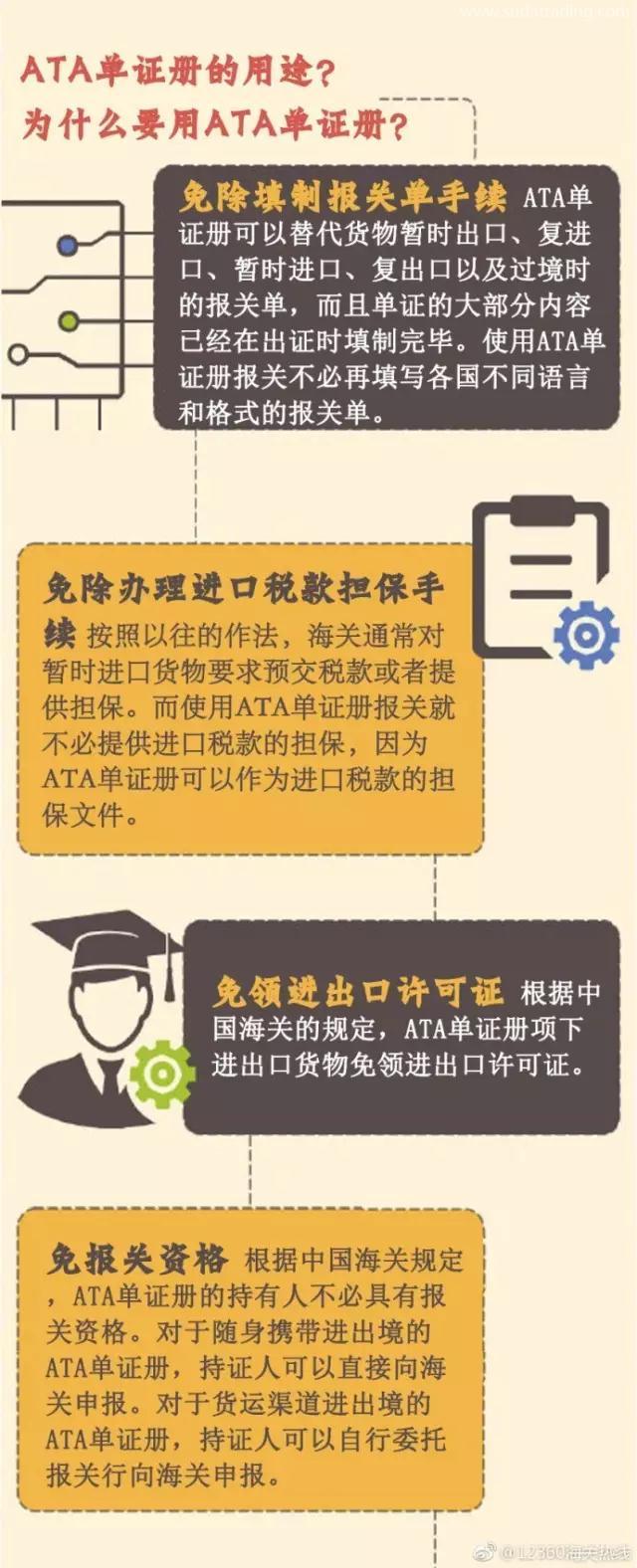 什么是ATA單證冊？用ATA單證冊有什么作用呢？