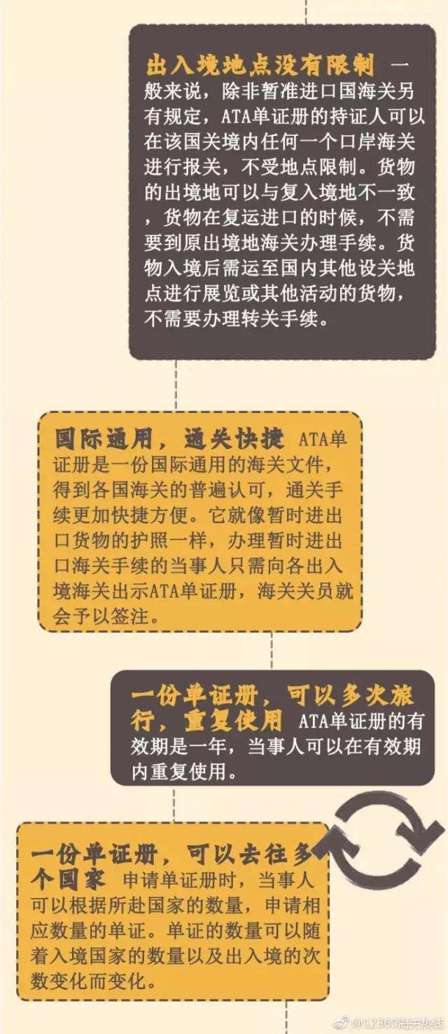 什么是ATA單證冊？用ATA單證冊有什么作用呢？