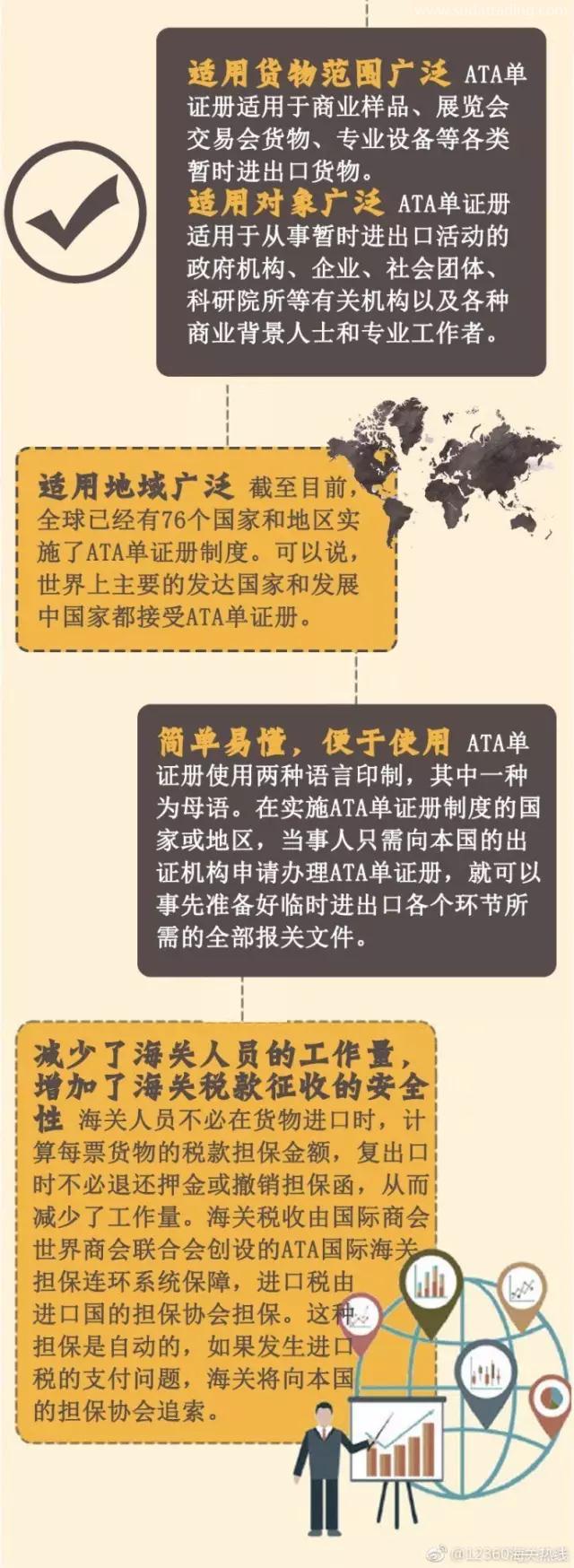 什么是ATA單證冊？用ATA單證冊有什么作用呢？