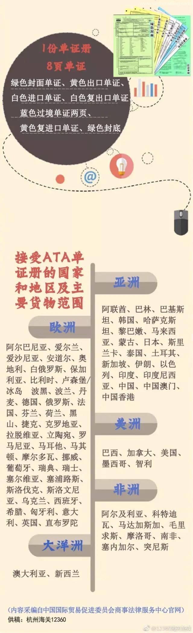 什么是ATA單證冊？用ATA單證冊有什么作用呢？
