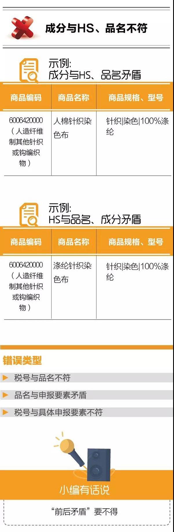 干貨！紡織品申報(bào)，這5個(gè)易錯(cuò)點(diǎn)要注意！