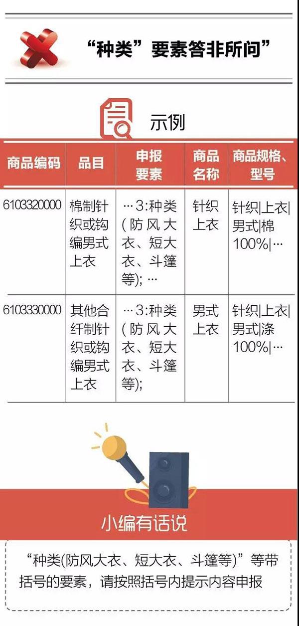 干貨！紡織品申報(bào)，這5個(gè)易錯(cuò)點(diǎn)要注意！