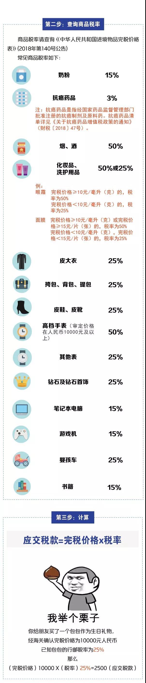 別光買！進(jìn)出境郵寄物品海關(guān)通關(guān)政策你知道嗎？