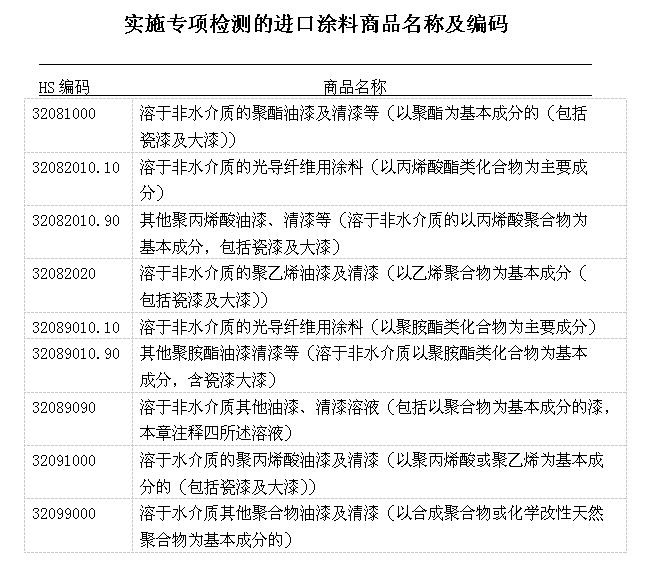哪些進(jìn)口涂料需要備案？東莞進(jìn)口報(bào)關(guān)公司為您解答