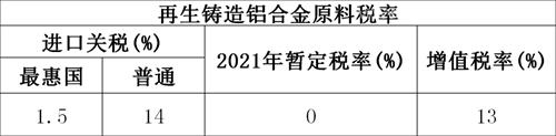 一篇搞懂再生鋁進(jìn)口那些事兒