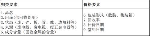 一篇搞懂再生鋁進(jìn)口那些事兒