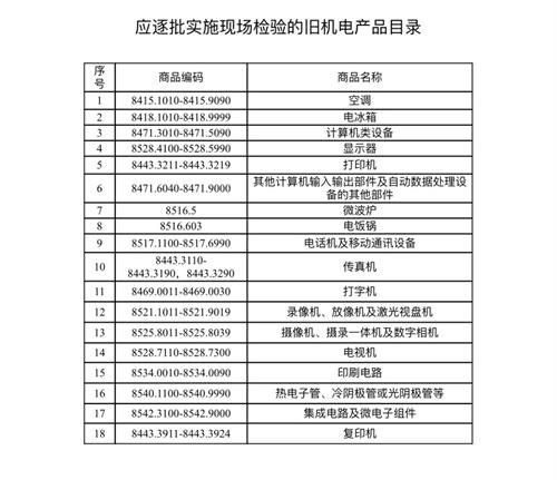 進(jìn)口舊機(jī)電報(bào)關(guān)怎么做？