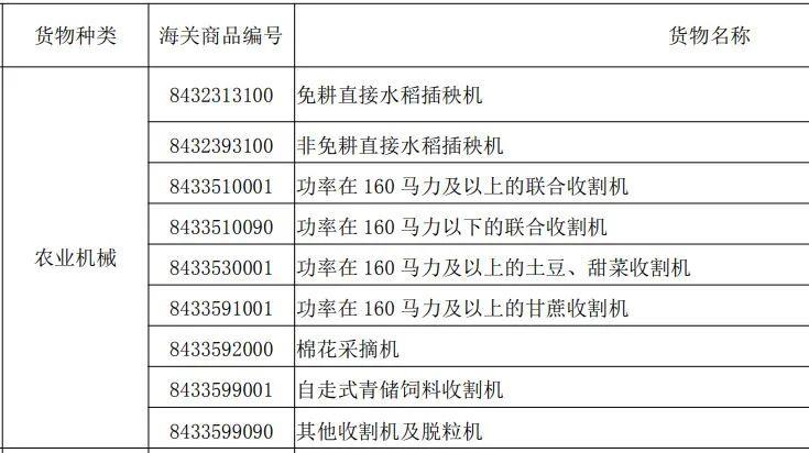 舊農(nóng)業(yè)機械進口要求