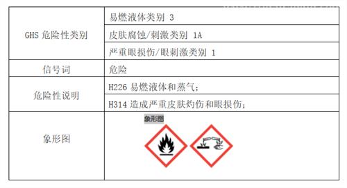 冰醋酸進(jìn)出口安全監(jiān)管要求