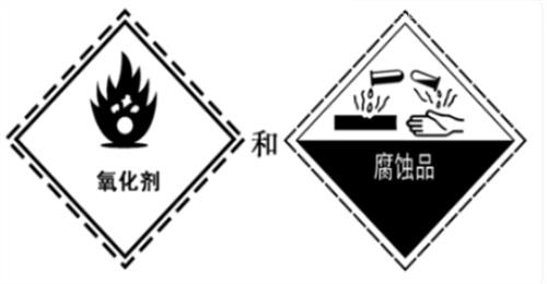 進(jìn)口鉀肥申報(bào)要求