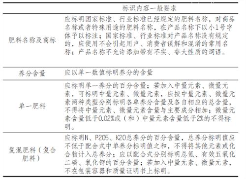 進(jìn)口鉀肥申報(bào)要求
