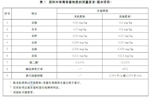 進(jìn)口鉀肥申報(bào)要求
