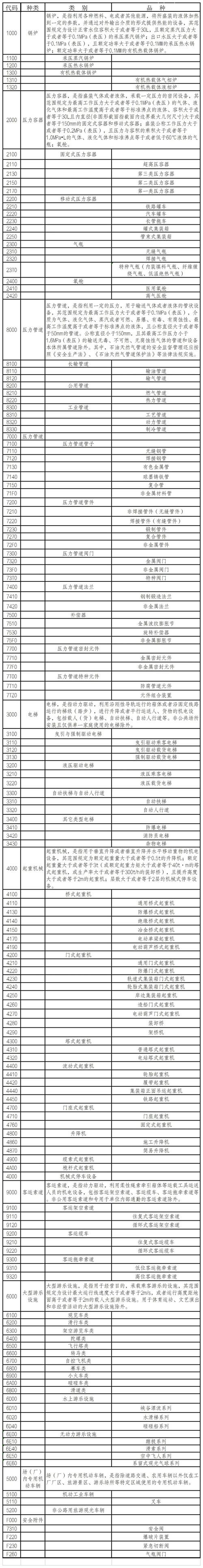 寧波進(jìn)口冷凍雞肉清關(guān)流程有這5點(diǎn)，請(qǐng)查收！
