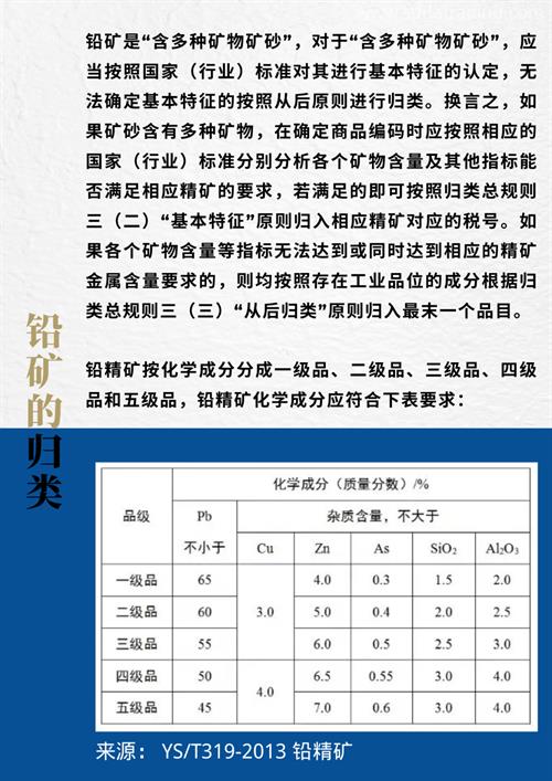 鉛礦進(jìn)口報(bào)關(guān)指南