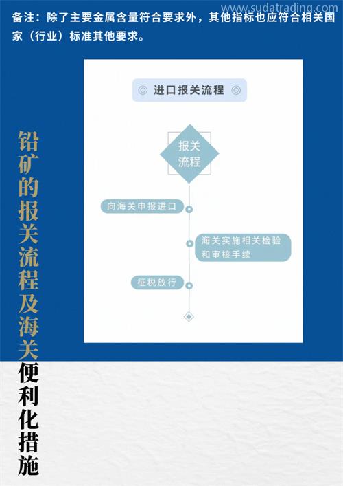 鉛礦進(jìn)口報(bào)關(guān)指南