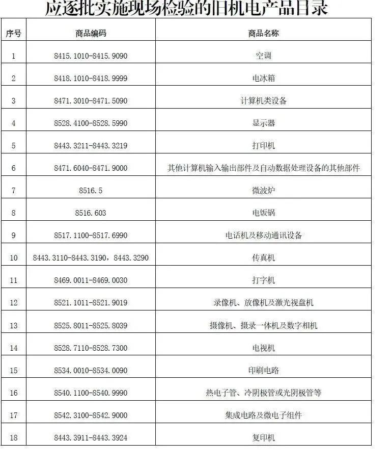 【進(jìn)口知識】詳解進(jìn)口舊機(jī)電產(chǎn)品監(jiān)管