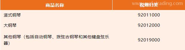 【進(jìn)口知識】進(jìn)口鋼琴歸類與規(guī)范申報要求