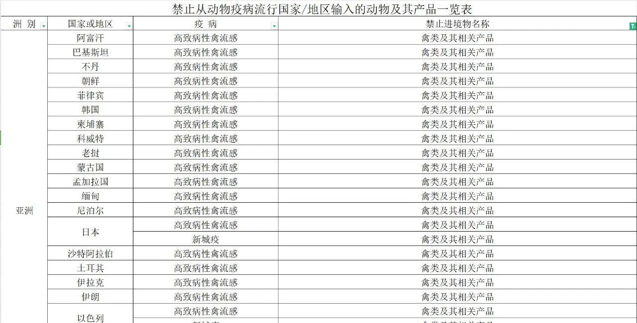 【進(jìn)口知識】帶你了解進(jìn)口雞類產(chǎn)品的世界