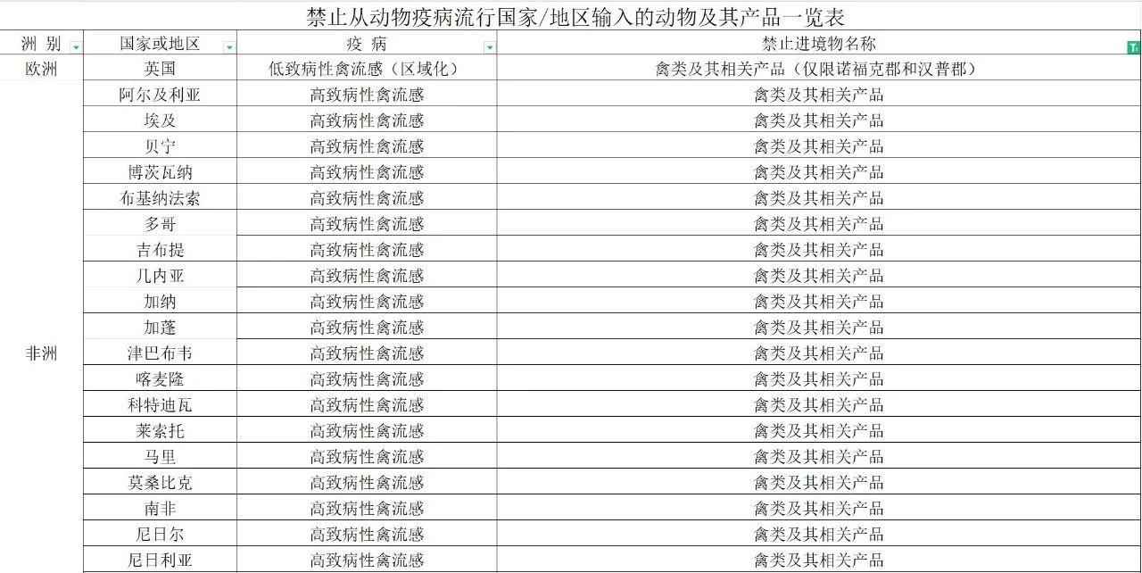 【進(jìn)口知識】帶你了解進(jìn)口雞類產(chǎn)品的世界