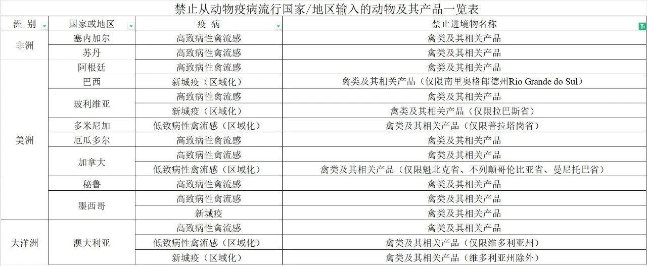 【進(jìn)口知識】帶你了解進(jìn)口雞類產(chǎn)品的世界