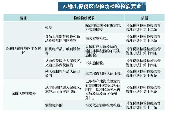 【進(jìn)口知識(shí)】一文讀懂進(jìn)出綜合保稅區(qū)檢驗(yàn)檢疫要求
